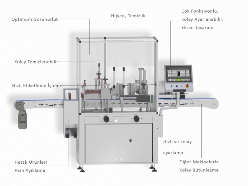 Full System or Semi System Labeling Machine